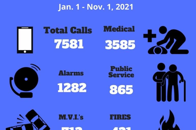 Richmond Fire-Rescue Statistics
