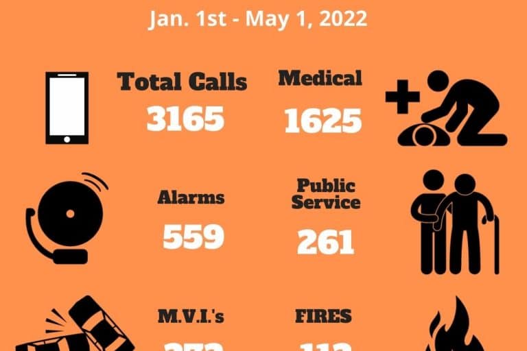 Richmond Fire-Rescue Call Statistics
