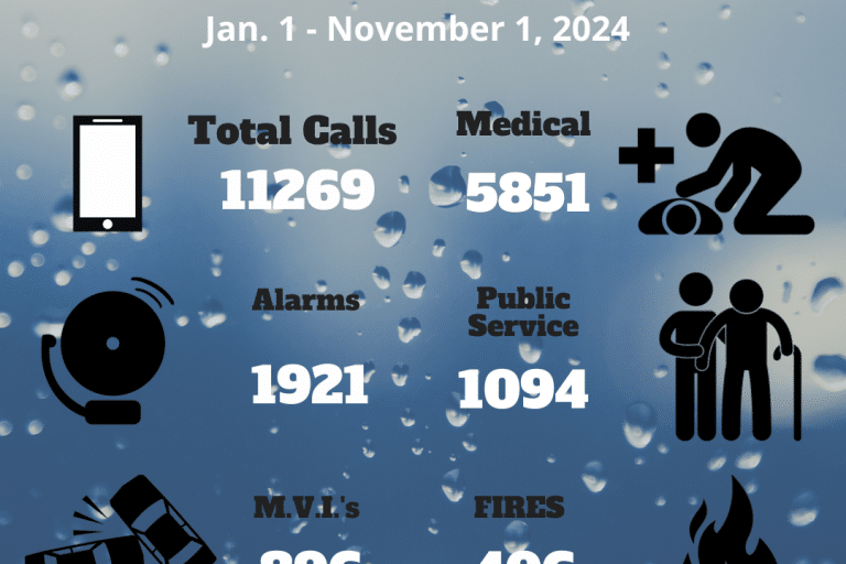 November Statistics