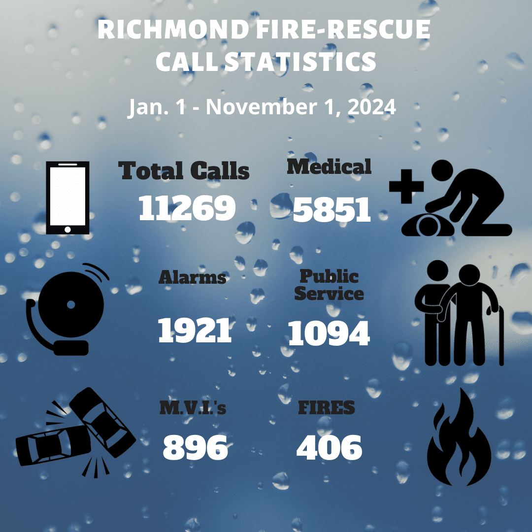 November Statistics