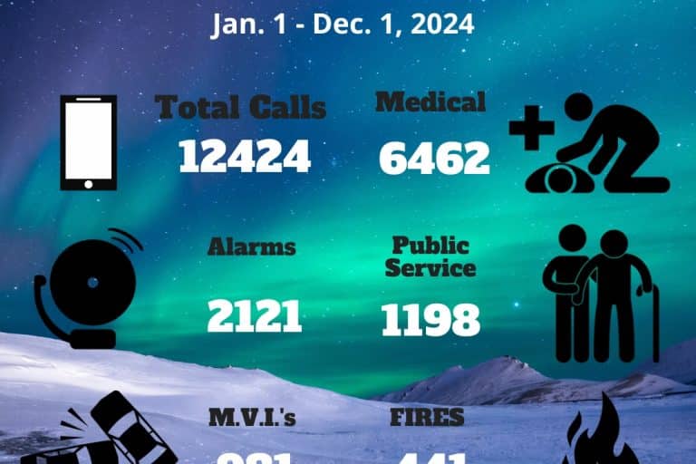 December Statistics 2024